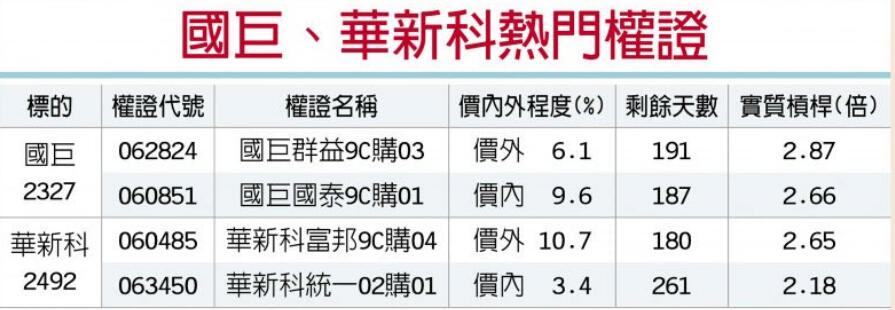 国巨、华新科